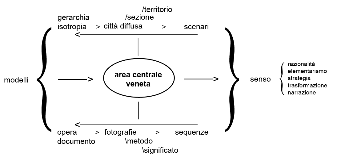 schema